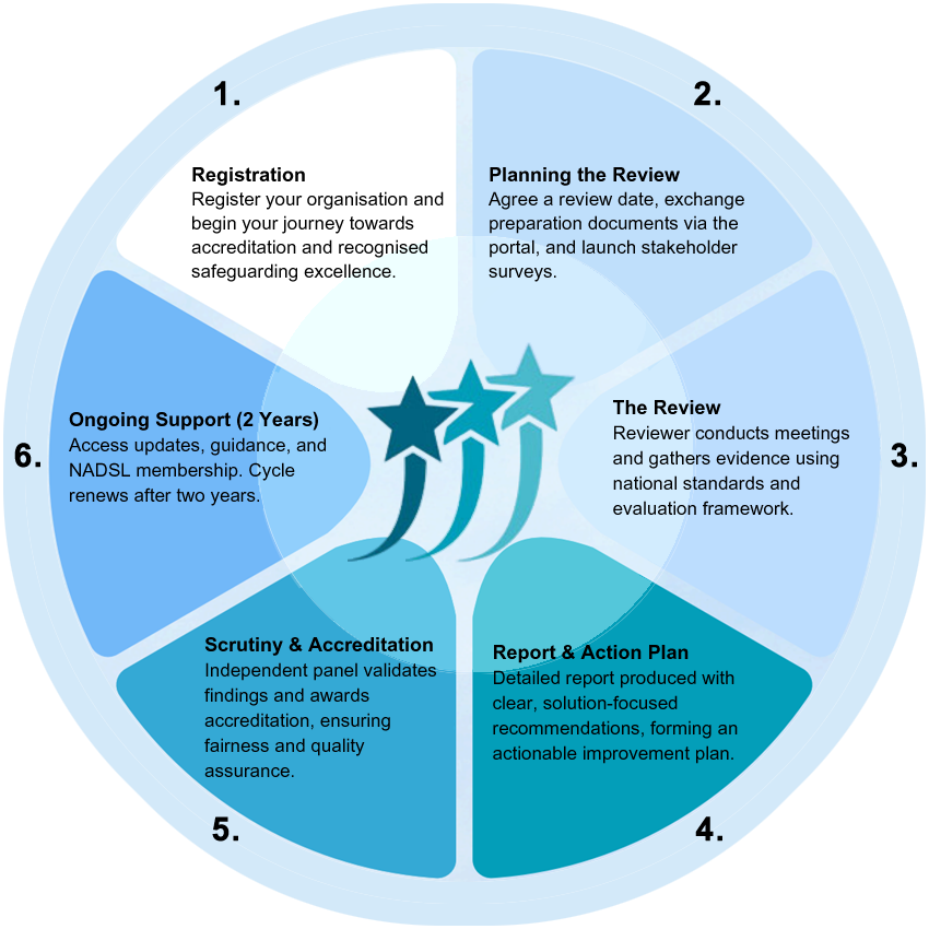 How-to-become-accredited